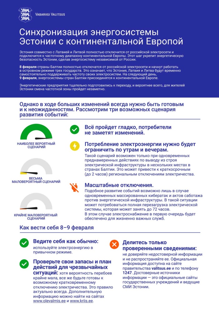 В каких домах Нарвы могут быть перебои с отоплением в связи с синхронизацией эстонской энергосистемы? Публикуем список