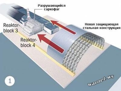 Укрытие для Чернобльской АЭС 