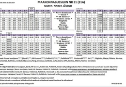 Число рейсов автобуса №31 между Нарвой и Нарва-Йыэсуу увеличится с 1 июня 