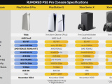 PlayStation 5 Pro получит разогнанный процессор на Zen 2 и очень мощную графику с RDNA 3 и элементами RDNA 4 