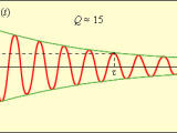 sinus2