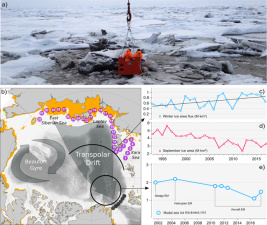  Потепление в Арктике сломало ледовый конвейер