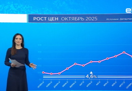 Экономисты о годовой инфляции: главным фактором стала налоговая нагрузка
