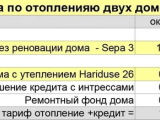 «Углы плинтусов покрывались инеем» – несмотря на удорожание строительства, несколько нарвских домов решились на реновацию