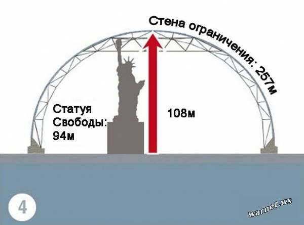 Укрытие для Чернобльской АЭС 