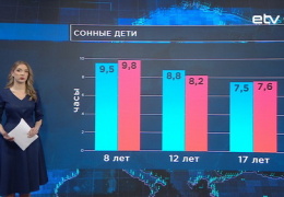 Институт развития здоровья: в будни большинство подростков спит меньше рекомендованной нормы