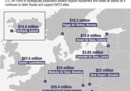 США планируют потратить более 200 млн долларов в 2018 году на "защиту от российской агрессии" в Европе  