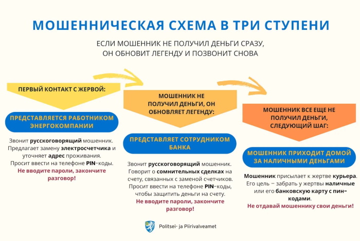 Полиция предупреждает: мошенники предлагают поменять счетчик электроэнергии