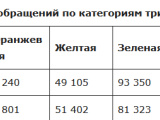 В Эстонии более половины обращений в ЭМО не требуют срочной медпомощи